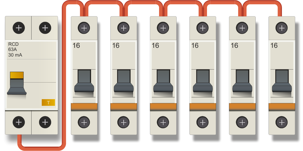 Load creation