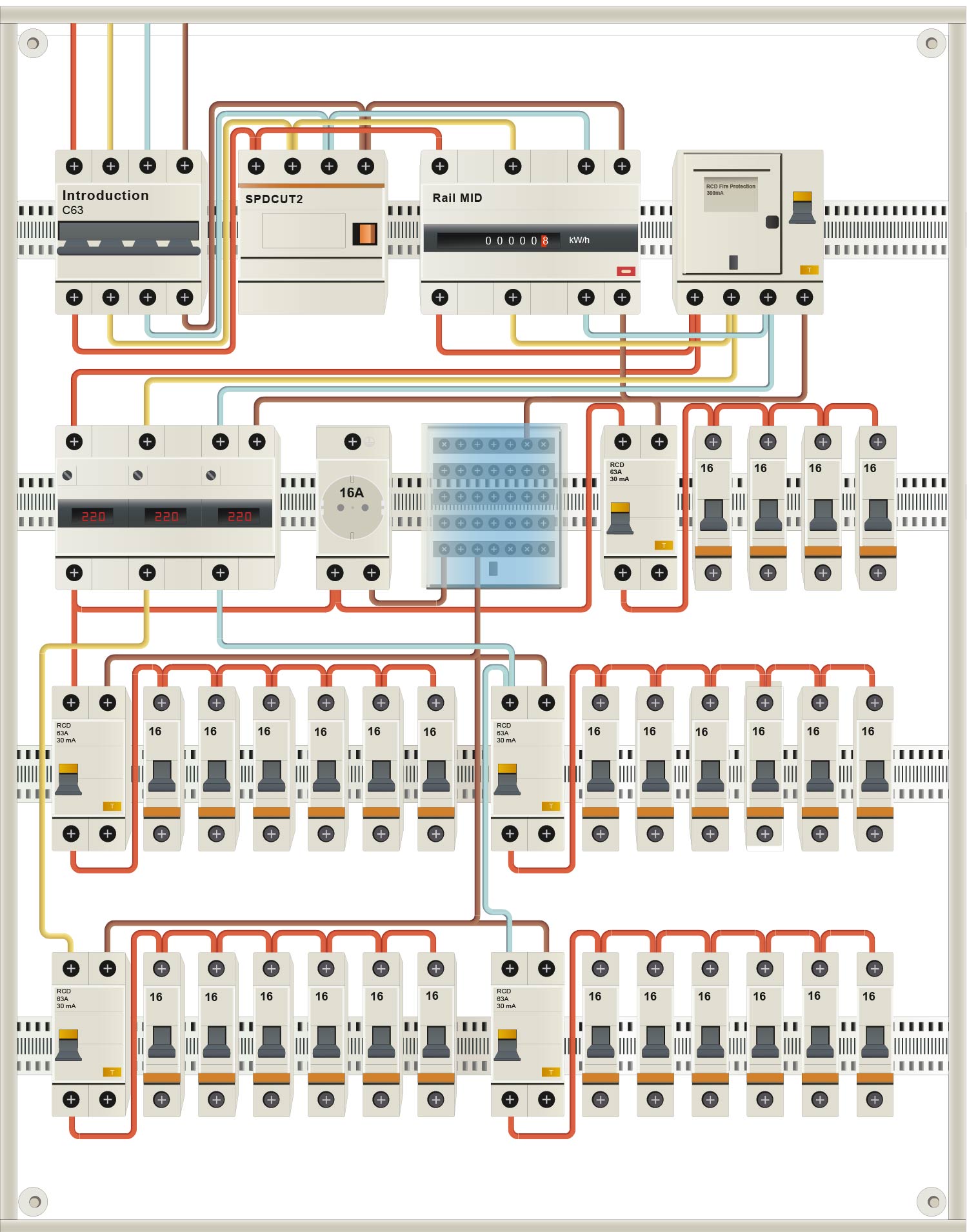 Panel planning